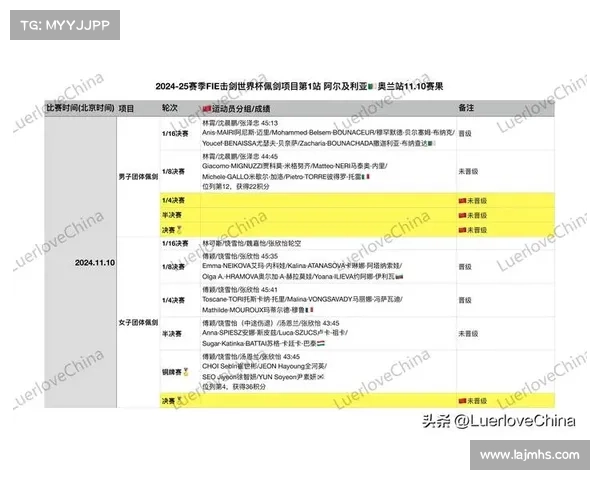 阿尔及利亚甲级联赛积分榜洗牌 MC奥兰以29分领跑稳居榜首