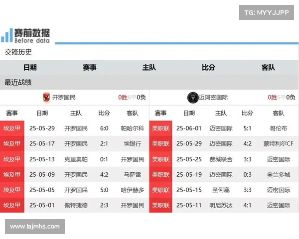 世俱杯揭幕战门票售罄：迈阿密国际主场迎来巅峰流量